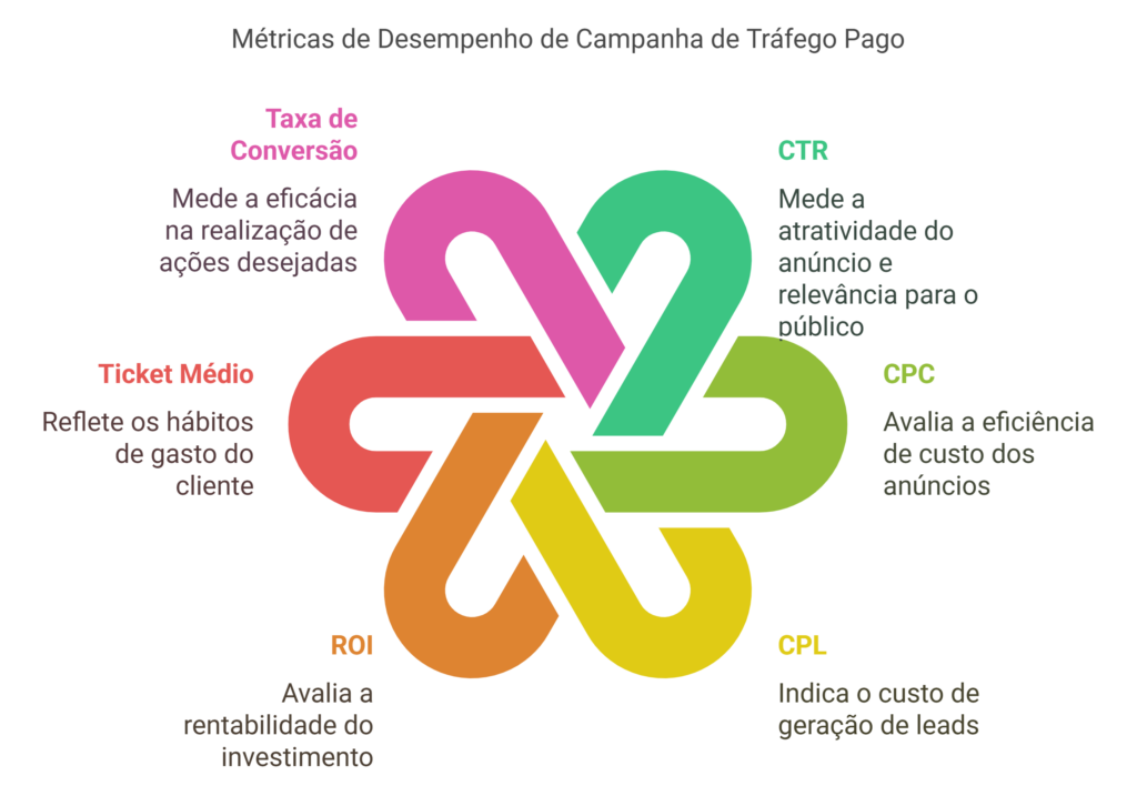 metricas-essenciais-para-acompanhar-1024x726.png