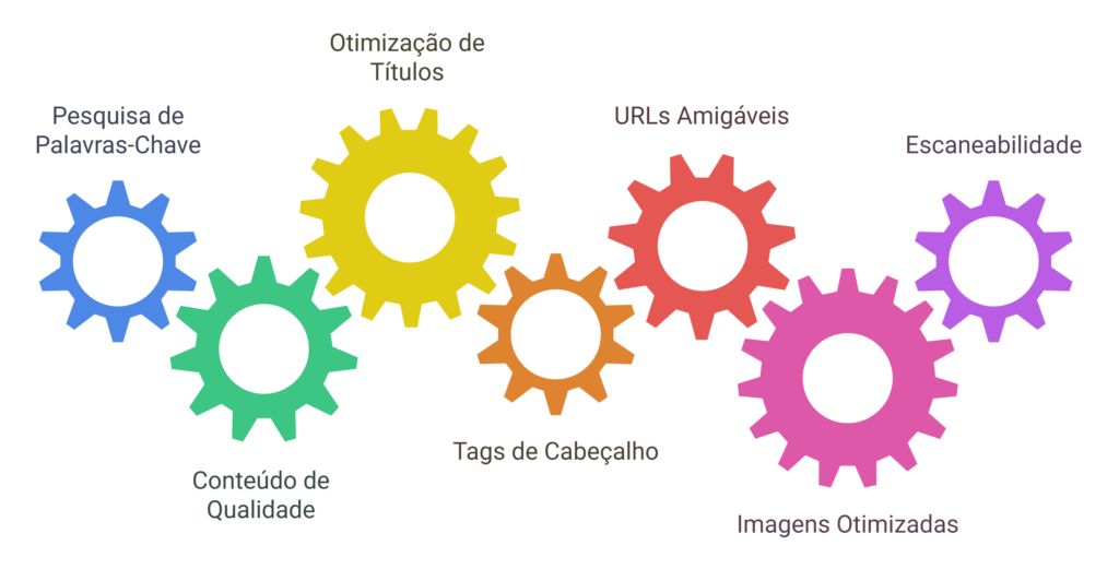 otimizacoes-seo-on-page-1024x521.png otimizacoes-seo-on-page-1024x521.png