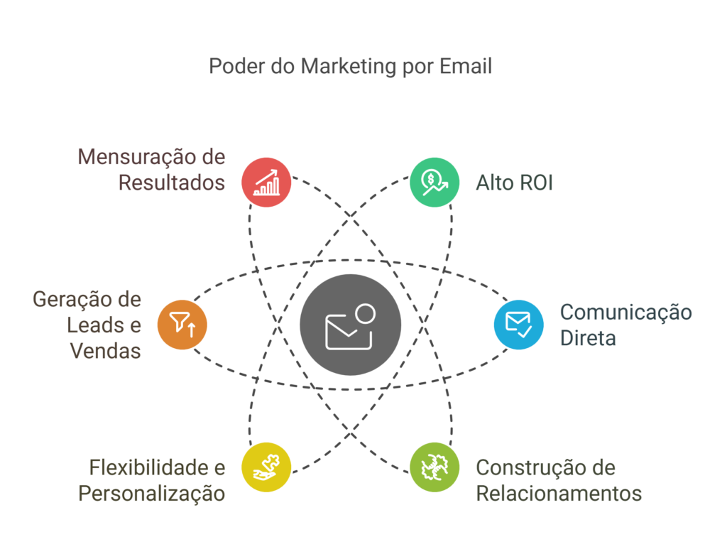 poder-do-marketing-por-email-1024x787.png poder-do-marketing-por-email-1024x787.png
